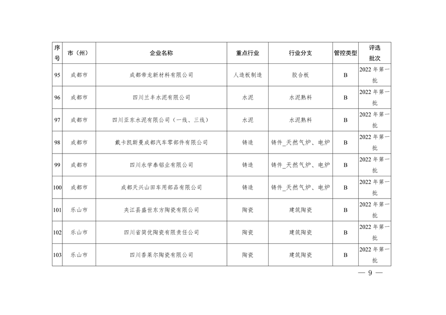 2023年四川省第一批重污染天气重点行业企业绩效评级结果的公告(图9)