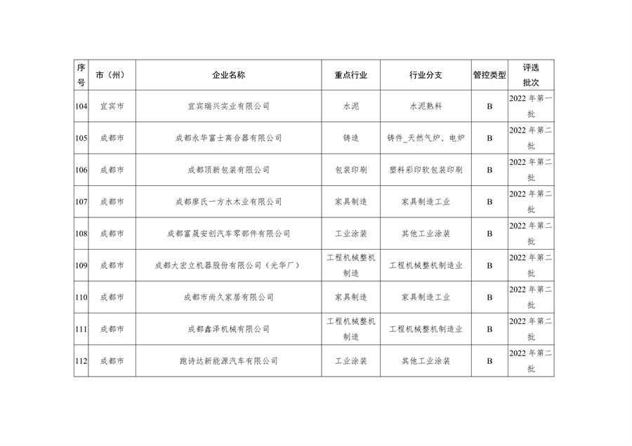 2023年四川省第一批重污染天气重点行业企业绩效评级结果的公告(图10)