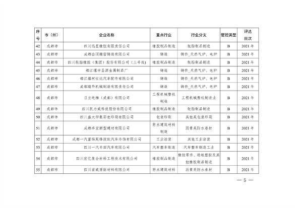 2023年四川省第一批重污染天气重点行业企业绩效评级结果的公告(图5)