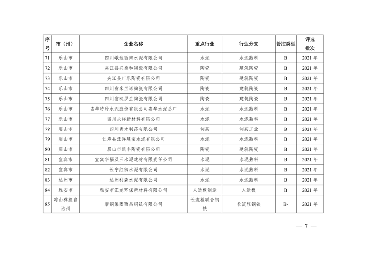 2023年四川省第一批重污染天气重点行业企业绩效评级结果的公告(图7)