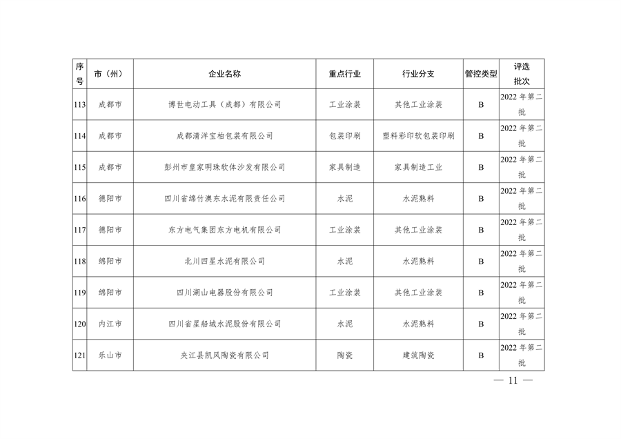 2023年四川省第一批重污染天气重点行业企业绩效评级结果的公告(图11)