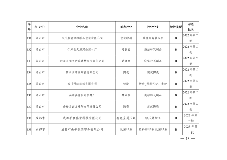 2023年四川省第一批重污染天气重点行业企业绩效评级结果的公告(图13)