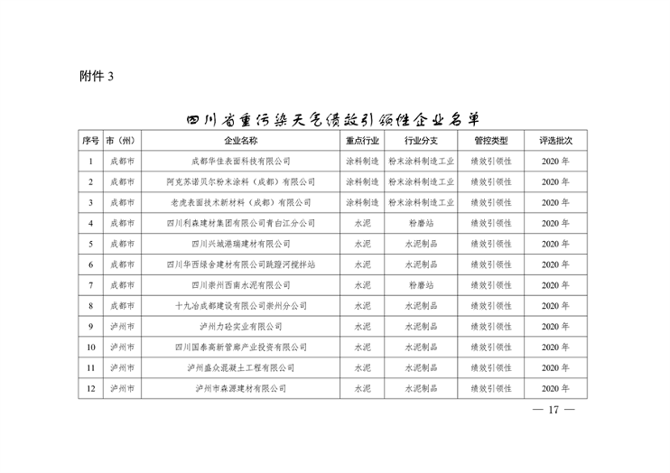2023年四川省第一批重污染天气重点行业企业绩效评级结果的公告(图17)