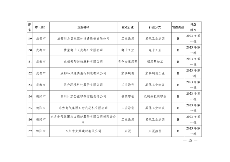 2023年四川省第一批重污染天气重点行业企业绩效评级结果的公告(图15)