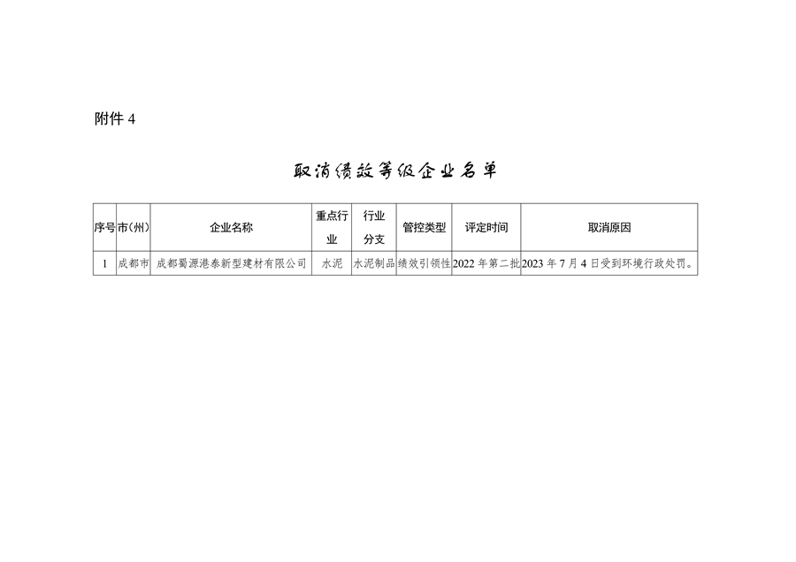 2023年四川省第一批重污染天气重点行业企业绩效评级结果的公告(图24)