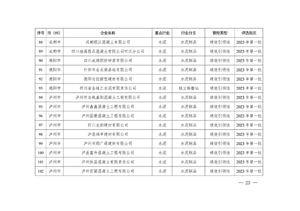 2023年四川省第一批重污染天气重点行业企业绩效评级结果的公告(图23)