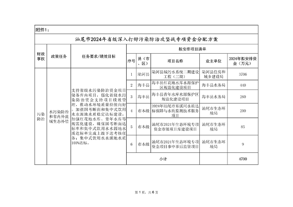 共9674万元 汕尾市2024年省级深入打好污染防治攻坚战专项资金分配方案发布