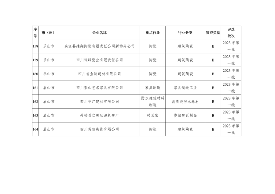 2023年四川省第一批重污染天气重点行业企业绩效评级结果的公告(图16)