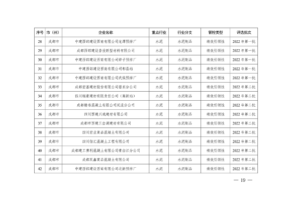 2023年四川省第一批重污染天气重点行业企业绩效评级结果的公告(图19)