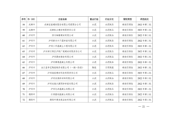 2023年四川省第一批重污染天气重点行业企业绩效评级结果的公告(图21)