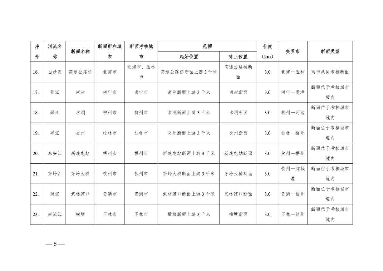 《广西壮族自治区入河排污口设置审批范围划分方案（暂行）》公开征求意见(图6)