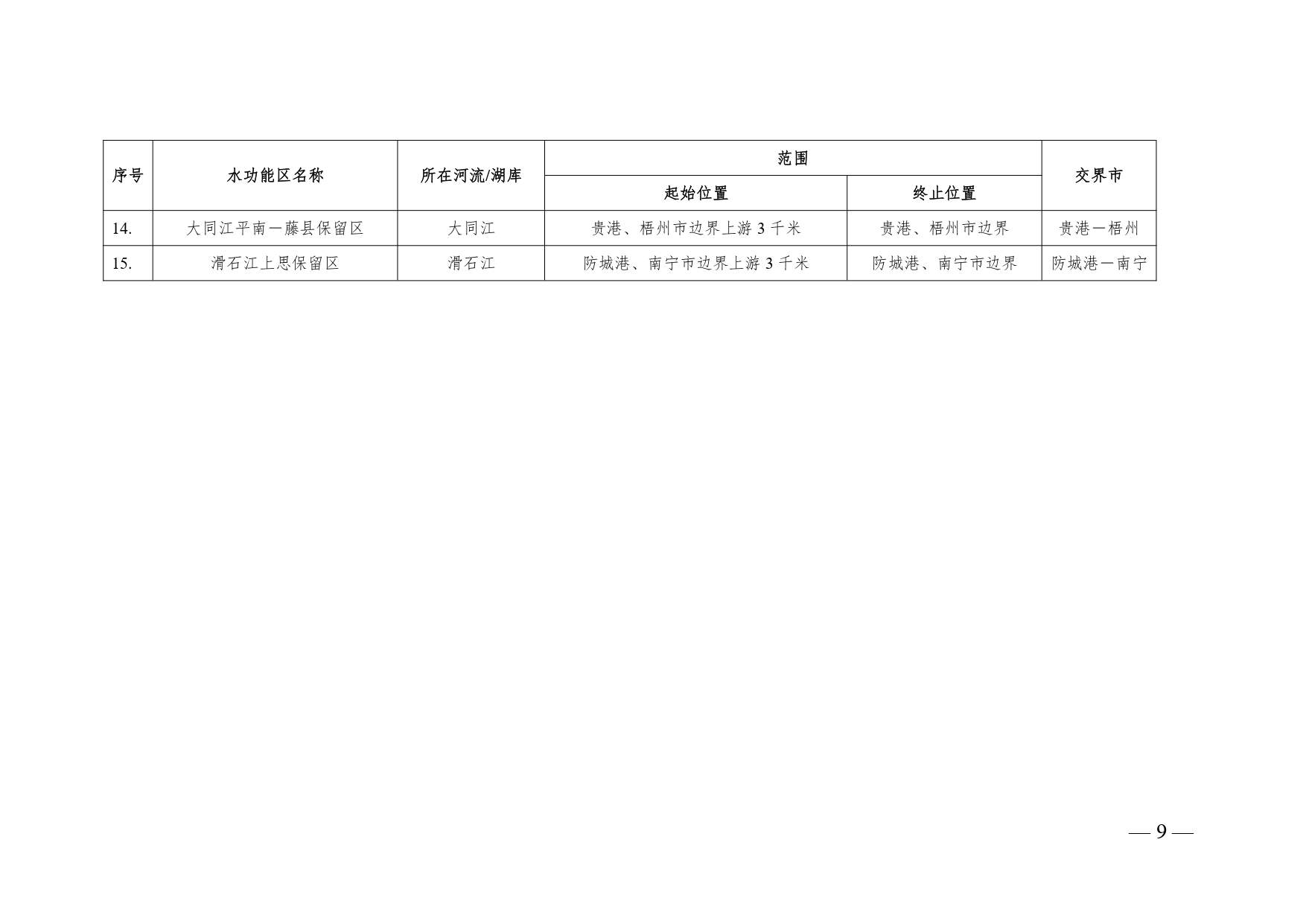 《广西壮族自治区入河排污口设置审批范围划分方案（暂行）》公开征求意见(图9)