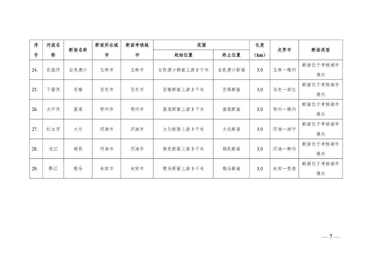 《广西壮族自治区入河排污口设置审批范围划分方案（暂行）》公开征求意见(图7)