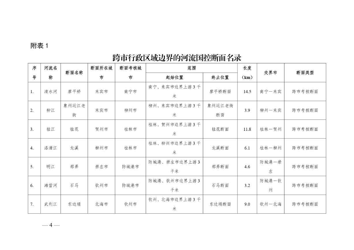 《广西壮族自治区入河排污口设置审批范围划分方案（暂行）》公开征求意见(图4)