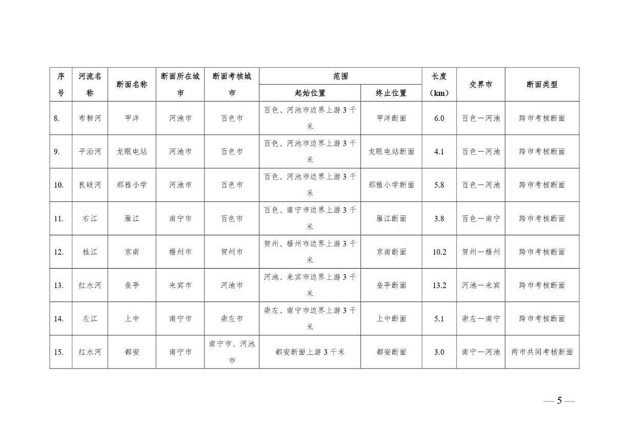 《广西壮族自治区入河排污口设置审批范围划分方案（暂行）》公开征求意见(图5)