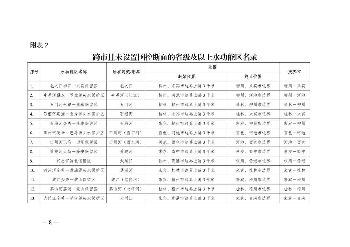 《广西壮族自治区入河排污口设置审批范围划分方案（暂行）》公开征求意见(图8)