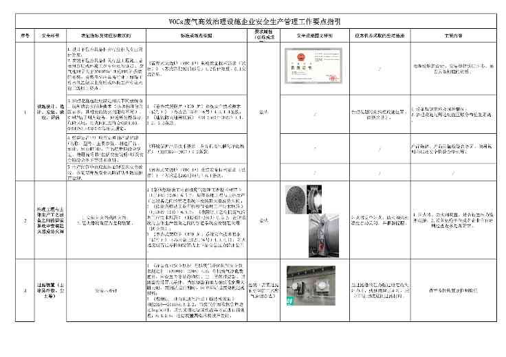 佛山市印发《VOCs废气高效治理设施企业安全生产管理工作要点指引》(图4)