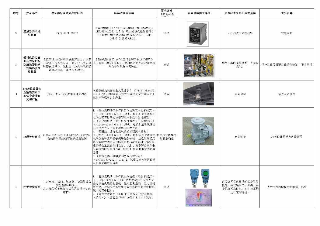 佛山市印发《VOCs废气高效治理设施企业安全生产管理工作要点指引》(图6)