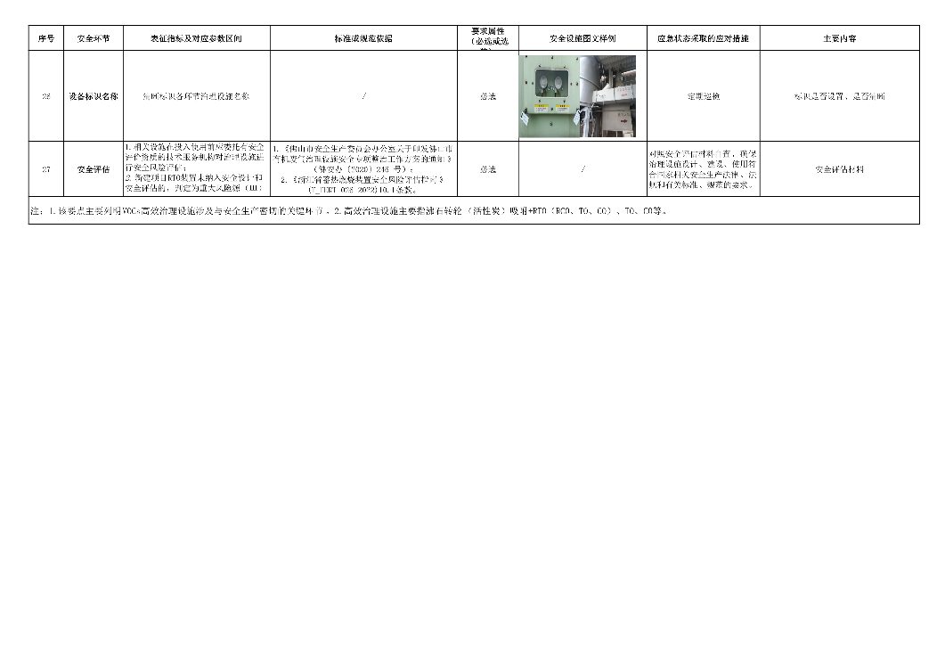 佛山市印发《VOCs废气高效治理设施企业安全生产管理工作要点指引》(图9)