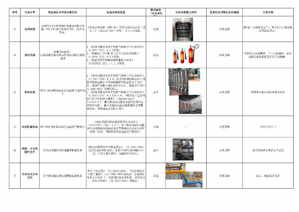 佛山市印发《VOCs废气高效治理设施企业安全生产管理工作要点指引》(图8)