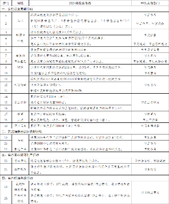 苏州市推动大规模设备更新和消费品以旧换新实施方案