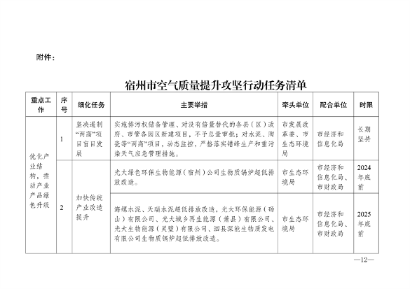 《宿州市2024-2025年空气质量提升攻坚行动方案》发布(图2)