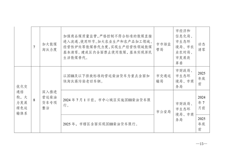 《宿州市2024-2025年空气质量提升攻坚行动方案》发布(图5)
