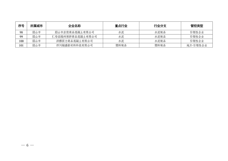 四川省生态环境厅关于2024年第一批四川省重污染天气重点行业绩效评级结果的公示(图6)