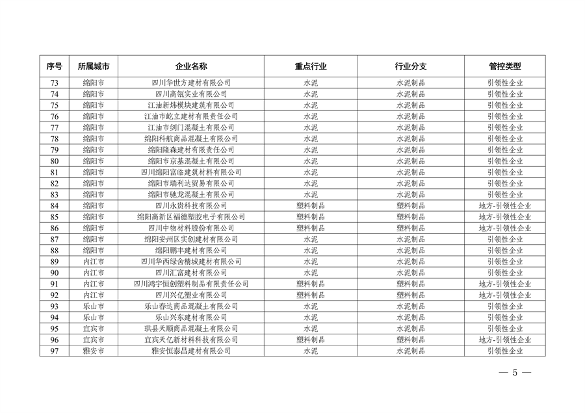 四川省生态环境厅关于2024年第一批四川省重污染天气重点行业绩效评级结果的公示(图5)