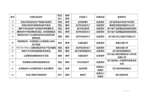 四川省以标准提升牵引设备更新和消费品以旧换新工作方案(图5)