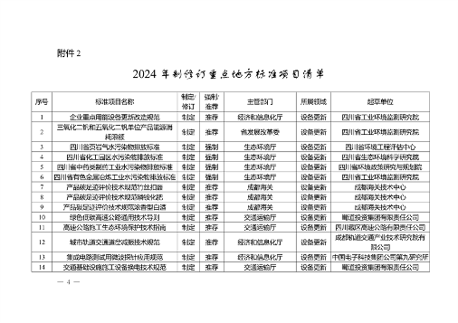 四川省以标准提升牵引设备更新和消费品以旧换新工作方案(图4)