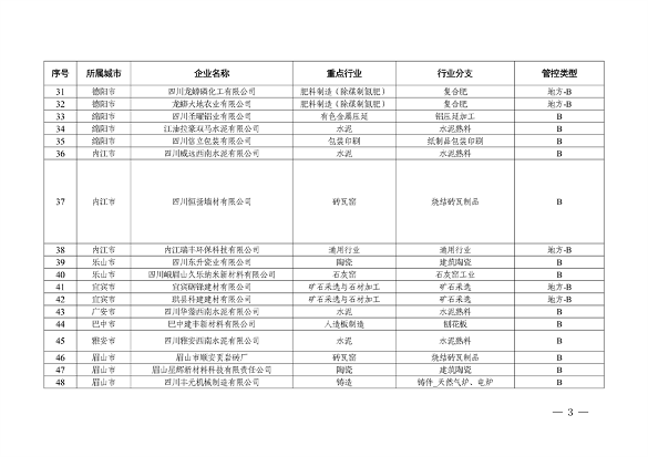四川省生态环境厅关于2024年第一批四川省重污染天气重点行业绩效评级结果的公示(图3)