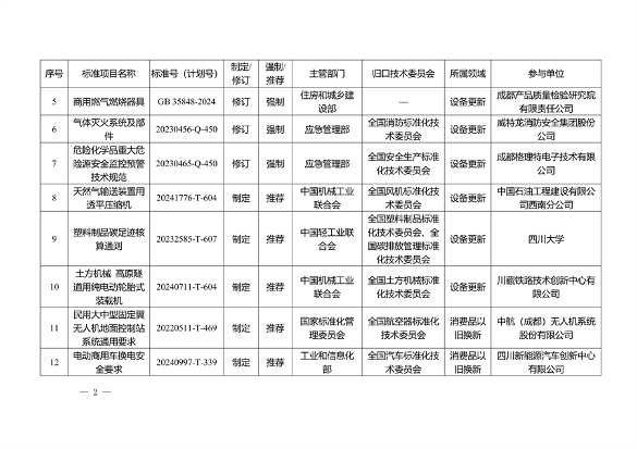 四川省以标准提升牵引设备更新和消费品以旧换新工作方案(图2)