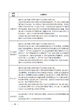 《陕西省重污染天气应急预案（2023年修订）》（征求意见稿）发布(图4)