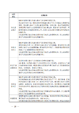《陕西省重污染天气应急预案（2023年修订）》（征求意见稿）发布(图6)