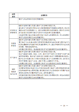《陕西省重污染天气应急预案（2023年修订）》（征求意见稿）发布(图7)