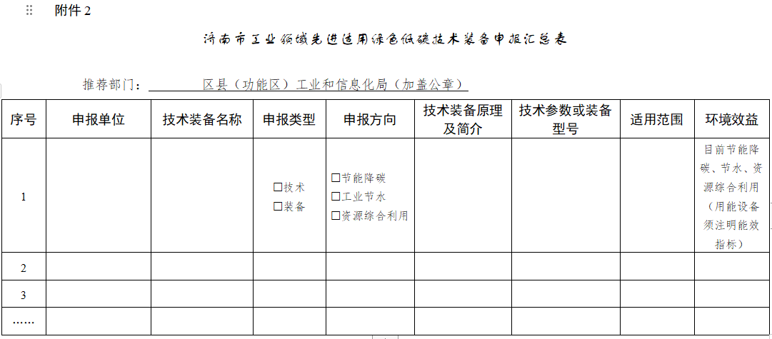 通知|济南市工信局开展工业领域先进适用绿色低碳技术装备征集工作(图11)
