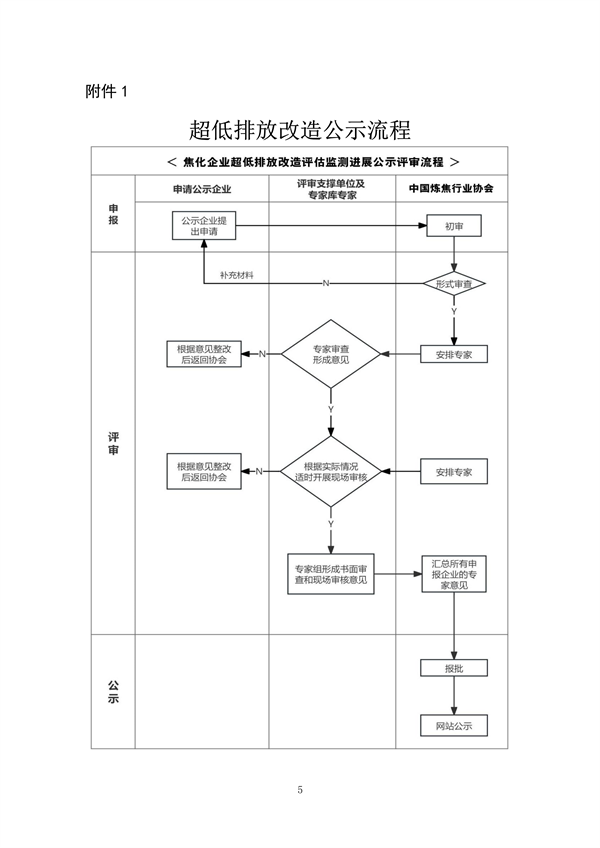 中国炼焦行业协会发布《关于做好焦化企业超低排放改造和评估监测进展情况公示的通知》(图5)