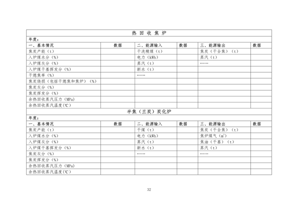 中国炼焦行业协会发布《关于做好焦化企业超低排放改造和评估监测进展情况公示的通知》(图34)