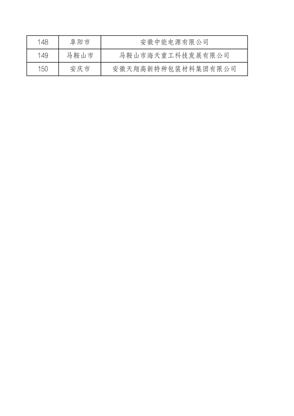 安徽省工业和信息化厅关于安徽省绿色工厂（2024年）名单的公示(图9)