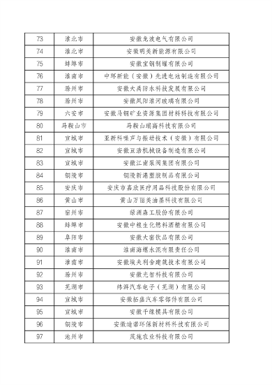 安徽省工业和信息化厅关于安徽省绿色工厂（2024年）名单的公示(图6)