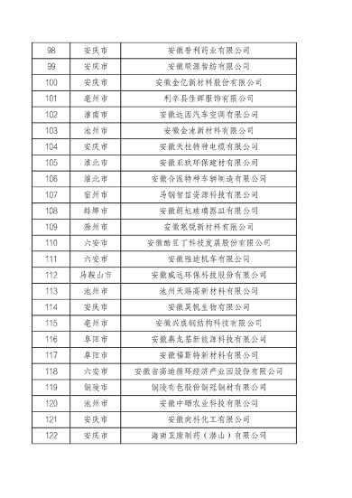 安徽省工业和信息化厅关于安徽省绿色工厂（2024年）名单的公示(图7)