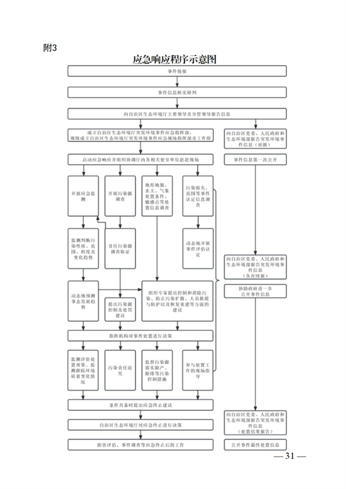 广西壮族自治区生态环境厅突发环境事件应急预案(图37)