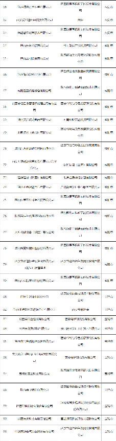 104家绿色工厂 陕西省第五批绿色制造名单公布(图5)
