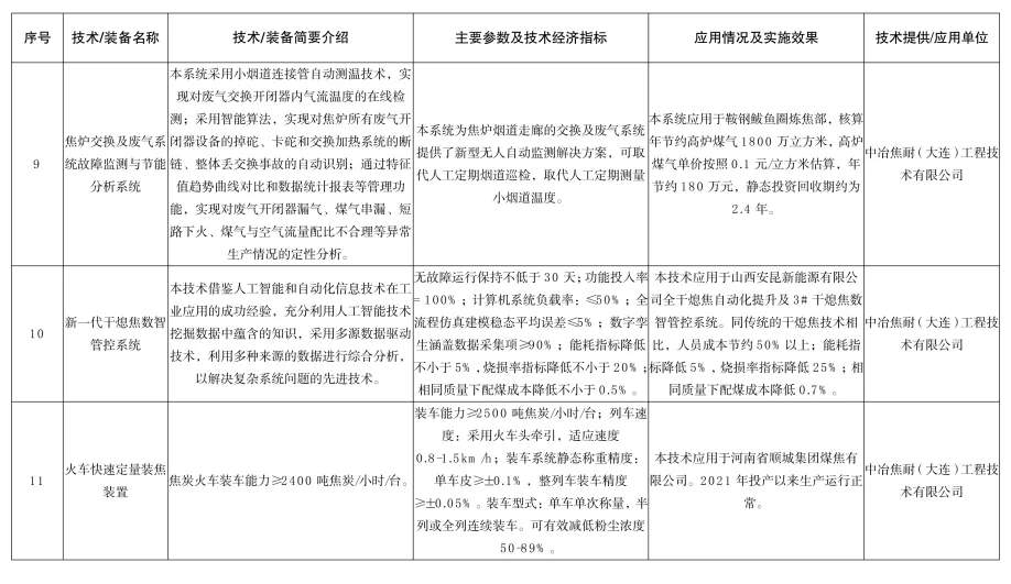 《河北省2024年钢铁行业先进工艺技术装备推荐目录》发布(图5)