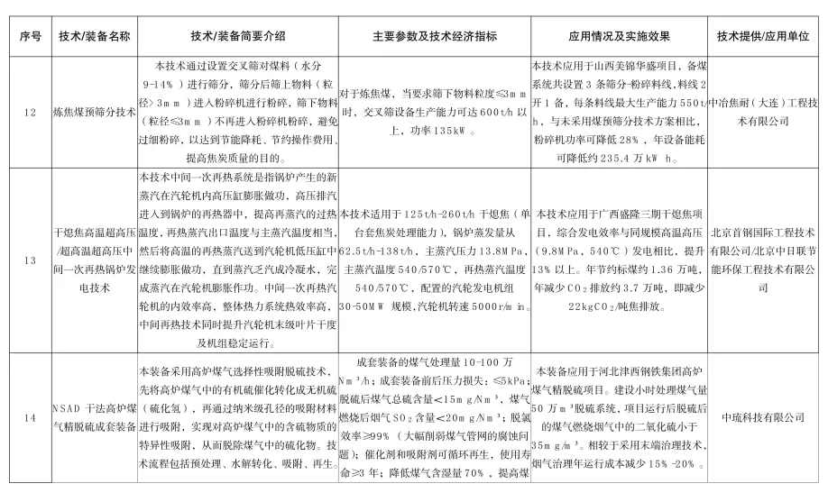 《河北省2024年钢铁行业先进工艺技术装备推荐目录》发布(图6)