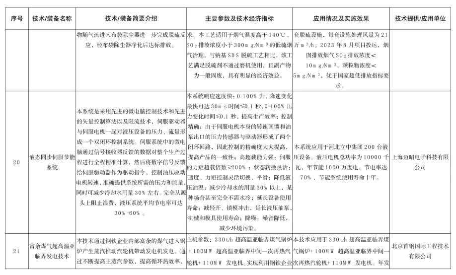 《河北省2024年钢铁行业先进工艺技术装备推荐目录》发布(图9)