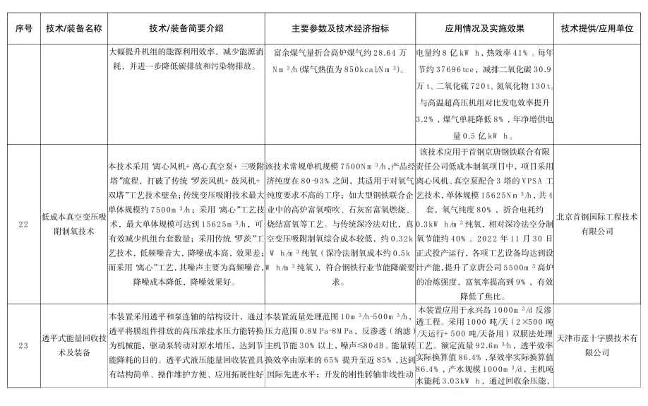 《河北省2024年钢铁行业先进工艺技术装备推荐目录》发布(图10)