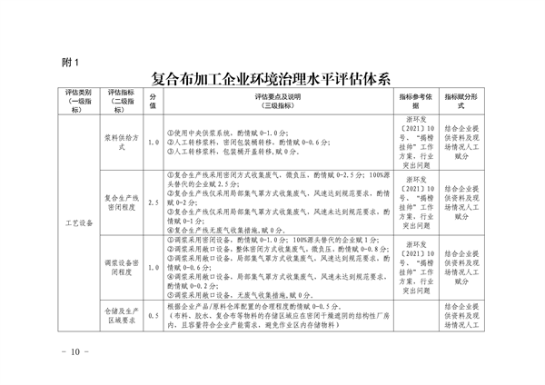 杭州市印发复合布加工、废橡胶利用、废塑料加工、木质家具、玻璃制造、化工和电镀等7个行业环境污染整治提升实施方案(图11)
