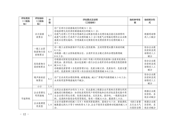 杭州市印发复合布加工、废橡胶利用、废塑料加工、木质家具、玻璃制造、化工和电镀等7个行业环境污染整治提升实施方案(图13)